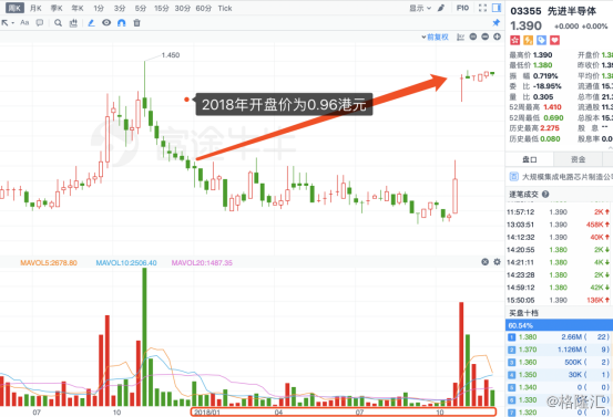 新澳門彩歷史開獎記錄走勢圖,穩(wěn)定策略分析_zShop63.901