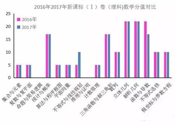 新澳開獎結(jié)果,統(tǒng)計分析解釋定義_OP38.708