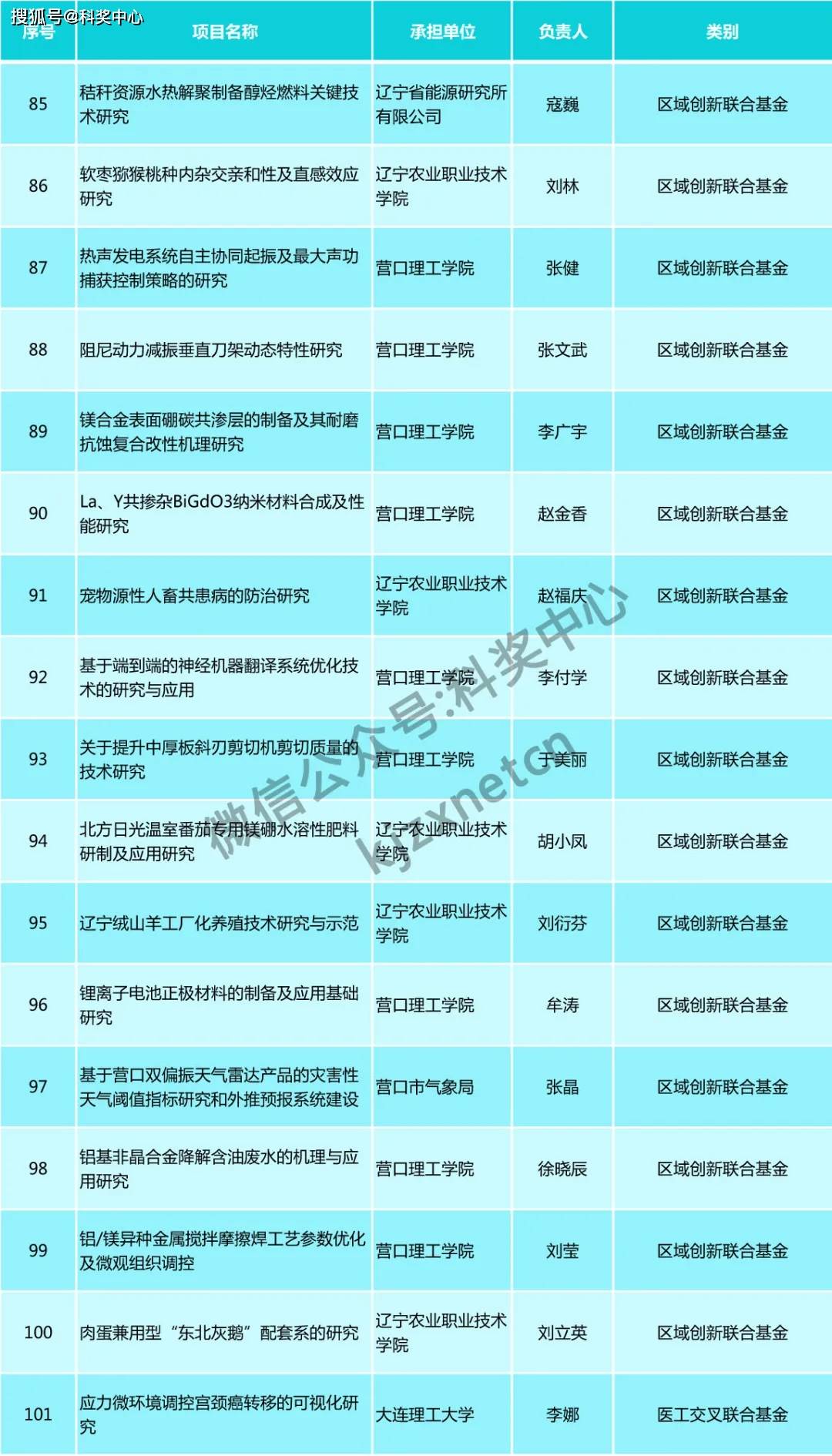 新澳資料免費長期公開嗎,數(shù)據(jù)驅(qū)動計劃設(shè)計_QHD版86.281