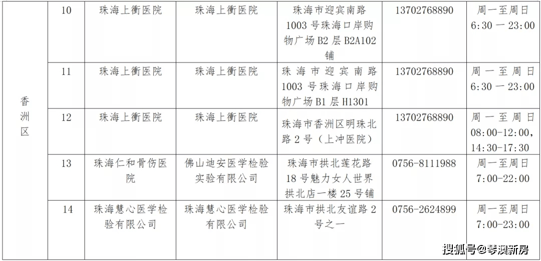 新澳門黃大仙三期必出,標(biāo)準(zhǔn)化流程評(píng)估_交互版94.270