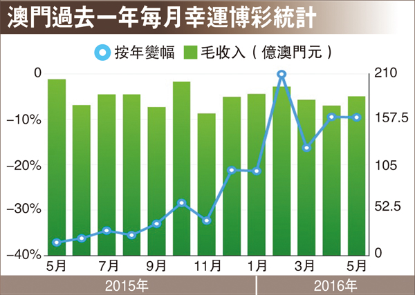 新澳門(mén)開(kāi)獎(jiǎng)結(jié)果2024開(kāi)獎(jiǎng)記錄查詢,全局性策略實(shí)施協(xié)調(diào)_SHD68.235