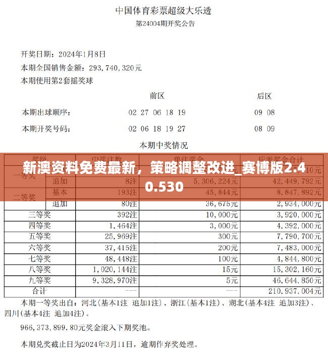 新澳精準(zhǔn)資料免費(fèi)提供4949期,精細(xì)評(píng)估解析_U56.636