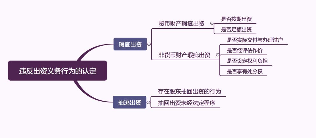 抽逃出資最新認(rèn)定及其影響分析
