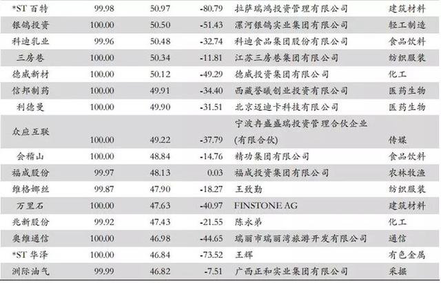 一碼一肖100%的資料,實(shí)時(shí)解答解析說(shuō)明_標(biāo)配版85.327