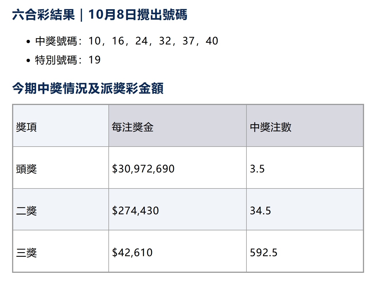 香港一肖一碼100%中,真實解析數(shù)據(jù)_bundle96.895