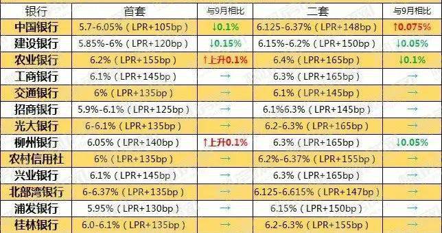 商業(yè)貸款最新利率趨勢、影響及應(yīng)對策略解析