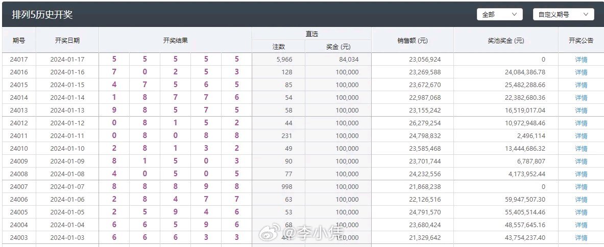 澳門(mén)彩三期必內(nèi)必中一期,迅捷解答方案實(shí)施_NE版10.547