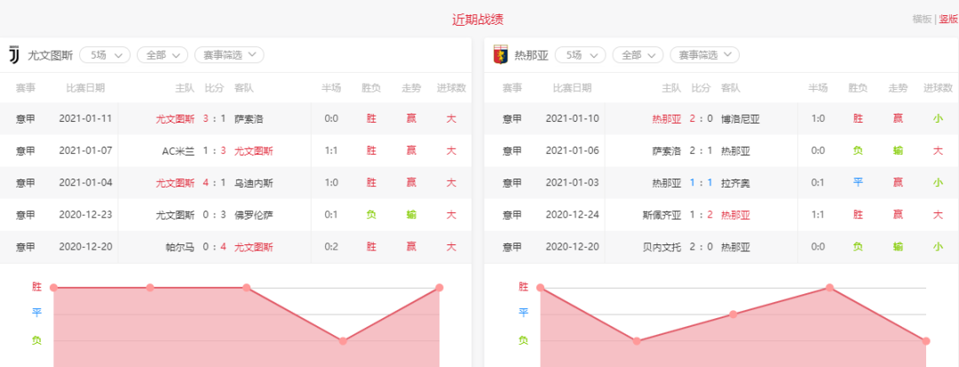 再多給我一點點的勇氣，