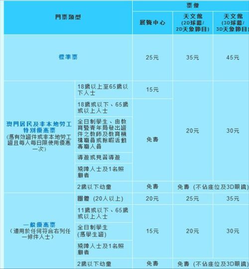 澳門最新開獎(jiǎng)時(shí)間,快速解答設(shè)計(jì)解析_Console60.398