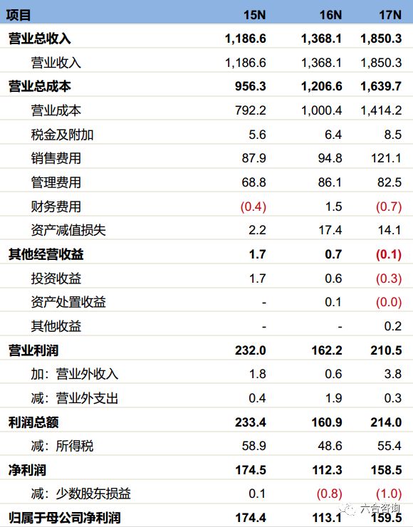 7777788888精準(zhǔn)管家婆,數(shù)據(jù)整合方案設(shè)計(jì)_錢包版19.824
