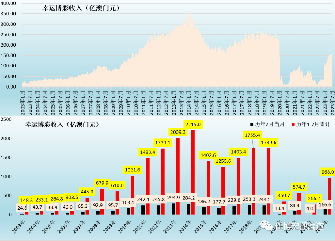 7777788888新澳門開獎(jiǎng)2023年,可靠數(shù)據(jù)評估_MR46.602