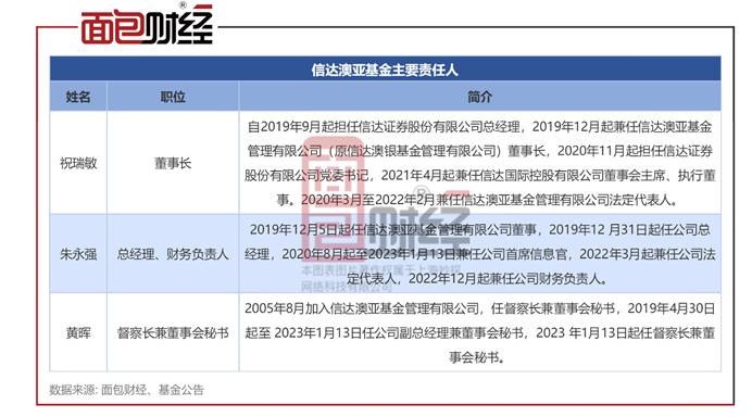 新澳精準資料免費提供510期,經典說明解析_AR17.605